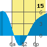Sagchudak Island tide chart for Monday, June 15, 2026