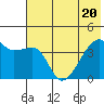 Sagchudak Island tide chart for Saturday, June 20, 2026