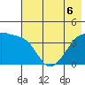 Sagchudak Island tide chart for Saturday, June 6, 2026
