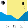 Sagchudak Island tide chart for Monday, June 8, 2026