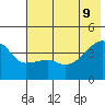 Sagchudak Island tide chart for Tuesday, June 9, 2026