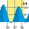 Saginaw Bay tide chart for Wednesday, April 14, 2021
