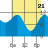 Saginaw Bay tide chart for Wednesday, April 21, 2021