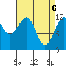Saginaw Bay tide chart for Tuesday, April 6, 2021