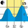 Saginaw Bay tide chart for Sunday, August 15, 2021