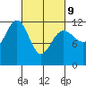 Saginaw Bay tide chart for Wednesday, March 9, 2022
