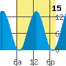 Saginaw Bay tide chart for Friday, April 15, 2022