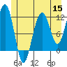 Saginaw Bay tide chart for Wednesday, June 15, 2022