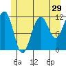 Saginaw Bay tide chart for Wednesday, June 29, 2022