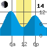 Saginaw Bay tide chart for Saturday, January 14, 2023
