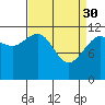 Saginaw Bay tide chart for Thursday, March 30, 2023