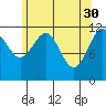 Saginaw Bay tide chart for Sunday, April 30, 2023