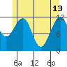 Saginaw Bay tide chart for Saturday, May 13, 2023