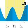 Saginaw Bay tide chart for Monday, May 15, 2023