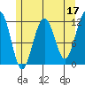 Saginaw Bay tide chart for Wednesday, May 17, 2023