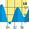 Saginaw Bay tide chart for Sunday, June 18, 2023