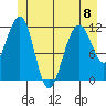 Saginaw Bay tide chart for Thursday, June 8, 2023