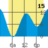 Saginaw Bay tide chart for Saturday, July 15, 2023
