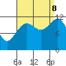 Saginaw Bay tide chart for Friday, September 8, 2023