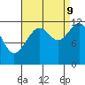 Saginaw Bay tide chart for Saturday, September 9, 2023