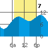 Saginaw Bay tide chart for Saturday, October 7, 2023