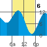 Saginaw Bay tide chart for Wednesday, March 6, 2024
