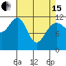 Saginaw Bay tide chart for Monday, April 15, 2024
