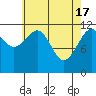 Saginaw Bay tide chart for Wednesday, April 17, 2024