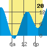 Saginaw Bay tide chart for Saturday, July 20, 2024