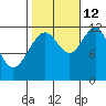 Saginaw Bay tide chart for Saturday, October 12, 2024