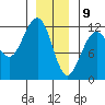 Saginaw Bay tide chart for Thursday, January 9, 2025