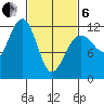 Saginaw Bay tide chart for Thursday, March 6, 2025