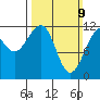 Saginaw Bay tide chart for Sunday, March 9, 2025