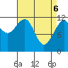 Saginaw Bay tide chart for Sunday, April 6, 2025