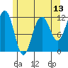 Saginaw Bay tide chart for Tuesday, May 13, 2025
