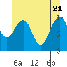 Saginaw Bay tide chart for Wednesday, May 21, 2025
