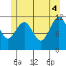 Saginaw Bay tide chart for Wednesday, June 4, 2025