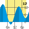 Saginaw Bay tide chart for Saturday, July 12, 2025