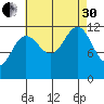 Saginaw Bay tide chart for Saturday, August 30, 2025