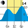 Saginaw Bay tide chart for Sunday, September 14, 2025