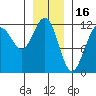 Saginaw Bay tide chart for Friday, January 16, 2026