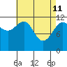 Saginaw Bay tide chart for Saturday, April 11, 2026