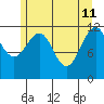 Saginaw Bay tide chart for Monday, May 11, 2026