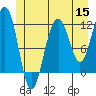 Saginaw Bay tide chart for Monday, June 15, 2026