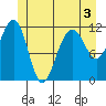 Saginaw Bay tide chart for Wednesday, June 3, 2026