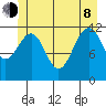 Saginaw Bay tide chart for Monday, June 8, 2026