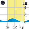 Pine Channel A1A Bridge South tide chart for Sunday, June 18, 2023