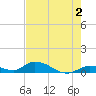 Pine Channel A1A Bridge South tide chart for Friday, June 2, 2023