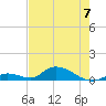 Pine Channel A1A Bridge South tide chart for Wednesday, June 7, 2023