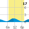 Pine Channel A1A Bridge South tide chart for Thursday, August 17, 2023